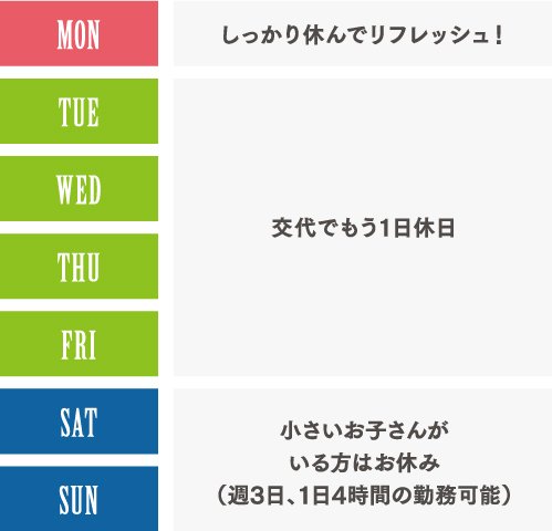 シフト例